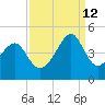 Clambank Creek tide chart for Thursday, September 12, 2024