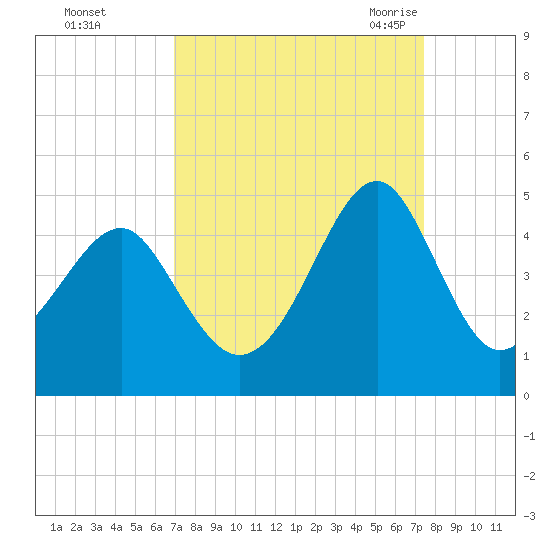 Clambank Creek tide chart for Friday, September 13, 2024