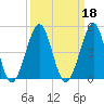 Clambank Creek tide chart for Wednesday, September 18, 2024