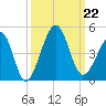 Clambank Creek tide chart for Sunday, September 22, 2024