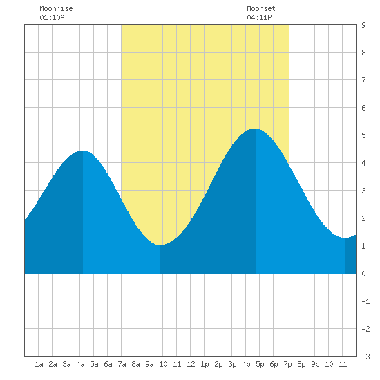Clambank Creek tide chart for Thursday, September 26, 2024