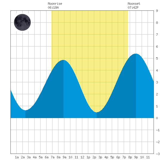 Clambank Creek tide chart for Monday, September 2, 2024