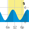 Clambank Creek tide chart for Thursday, September 5, 2024