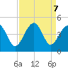 Clambank Creek tide chart for Saturday, September 7, 2024