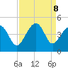 Clambank Creek tide chart for Sunday, September 8, 2024