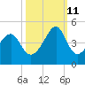 Clambank Creek tide chart for Friday, October 11, 2024