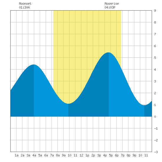 Clambank Creek tide chart for Saturday, October 12, 2024