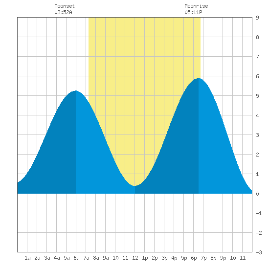 Clambank Creek tide chart for Monday, October 14, 2024