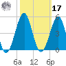 Clambank Creek tide chart for Thursday, October 17, 2024
