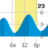 Clambank Creek tide chart for Wednesday, October 23, 2024