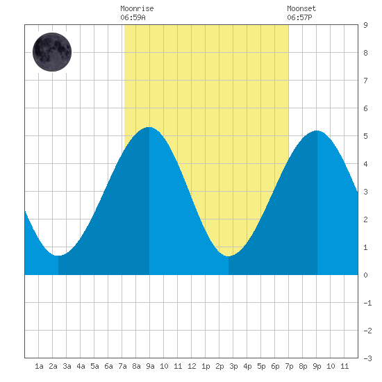 Clambank Creek tide chart for Wednesday, October 2, 2024