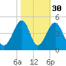 Clambank Creek tide chart for Wednesday, October 30, 2024