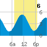 Clambank Creek tide chart for Sunday, October 6, 2024