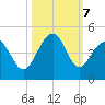 Clambank Creek tide chart for Monday, October 7, 2024