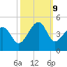 Clambank Creek tide chart for Wednesday, October 9, 2024