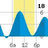 Clambank Creek tide chart for Monday, November 18, 2024