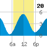 Clambank Creek tide chart for Wednesday, November 20, 2024