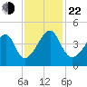 Clambank Creek tide chart for Friday, November 22, 2024
