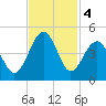 Clambank Creek tide chart for Monday, November 4, 2024