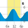 Clambank Creek tide chart for Wednesday, November 6, 2024