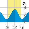 Clambank Creek tide chart for Thursday, November 7, 2024
