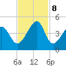 Clambank Creek tide chart for Friday, November 8, 2024