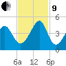 Clambank Creek tide chart for Saturday, November 9, 2024