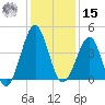 Clambank Creek tide chart for Sunday, December 15, 2024