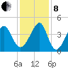 Clambank Creek tide chart for Sunday, December 8, 2024