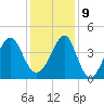 Clambank Creek tide chart for Monday, December 9, 2024