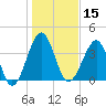 Clambank Creek tide chart for Wednesday, January 15, 2025