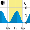 Clambank Creek tide chart for Monday, January 6, 2025