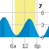 Clambank Creek tide chart for Tuesday, January 7, 2025