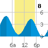 Clambank Creek tide chart for Wednesday, January 8, 2025
