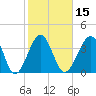 Clambank Creek tide chart for Saturday, February 15, 2025