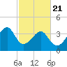 Clambank Creek tide chart for Friday, February 21, 2025
