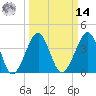 Clambank Creek tide chart for Friday, March 14, 2025