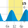 Clambank Creek tide chart for Saturday, March 15, 2025