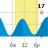 Clambank Creek tide chart for Monday, March 17, 2025
