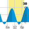 Clambank Creek tide chart for Sunday, March 30, 2025
