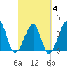 Clambank Creek tide chart for Tuesday, March 4, 2025