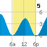 Clambank Creek tide chart for Wednesday, March 5, 2025