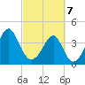Clambank Creek tide chart for Friday, March 7, 2025