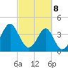 Clambank Creek tide chart for Saturday, March 8, 2025