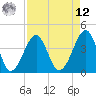 Clambank Creek tide chart for Saturday, April 12, 2025