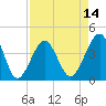 Clambank Creek tide chart for Monday, April 14, 2025