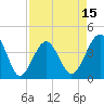 Clambank Creek tide chart for Tuesday, April 15, 2025