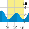 Clambank Creek tide chart for Saturday, April 19, 2025