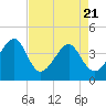 Clambank Creek tide chart for Monday, April 21, 2025