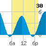 Clambank Creek tide chart for Wednesday, April 30, 2025